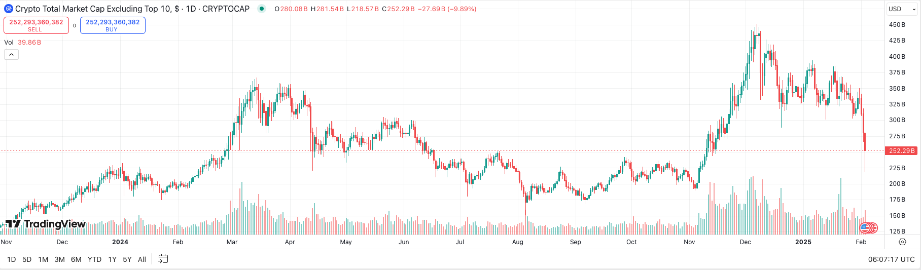 The "Black Monday" of the cryptocurrency market is reproduced. Is this the
last fall or the beginning of a bear market?