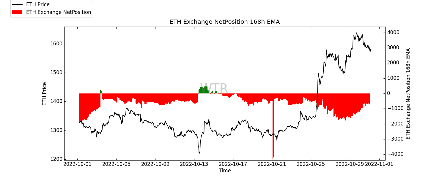 雲破月來，萬象為賓 | WTR 10.31