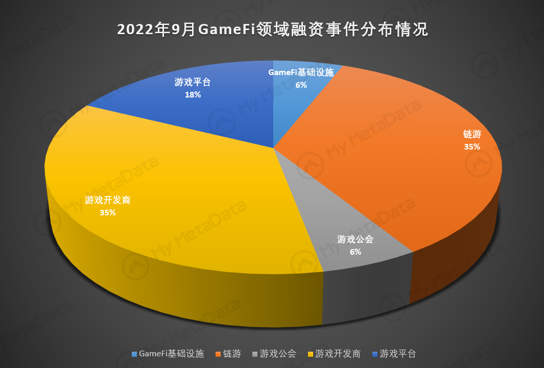2022年9月GameFi行业月报：市场行情回来了吗？