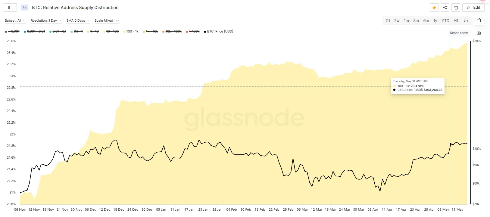 마켓워치 주간 보고서: 자본 붐이 둔화되고 시장은 높은 수준의 변동성 시험에 직면할 수 있습니다.