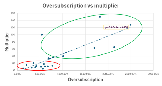 バーチャルは最初のスターターで 100 倍の利益を達成するにはどうすればよいでしょうか?