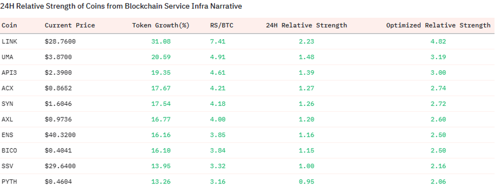 Web3 AI Daily Review (2024/12/12)