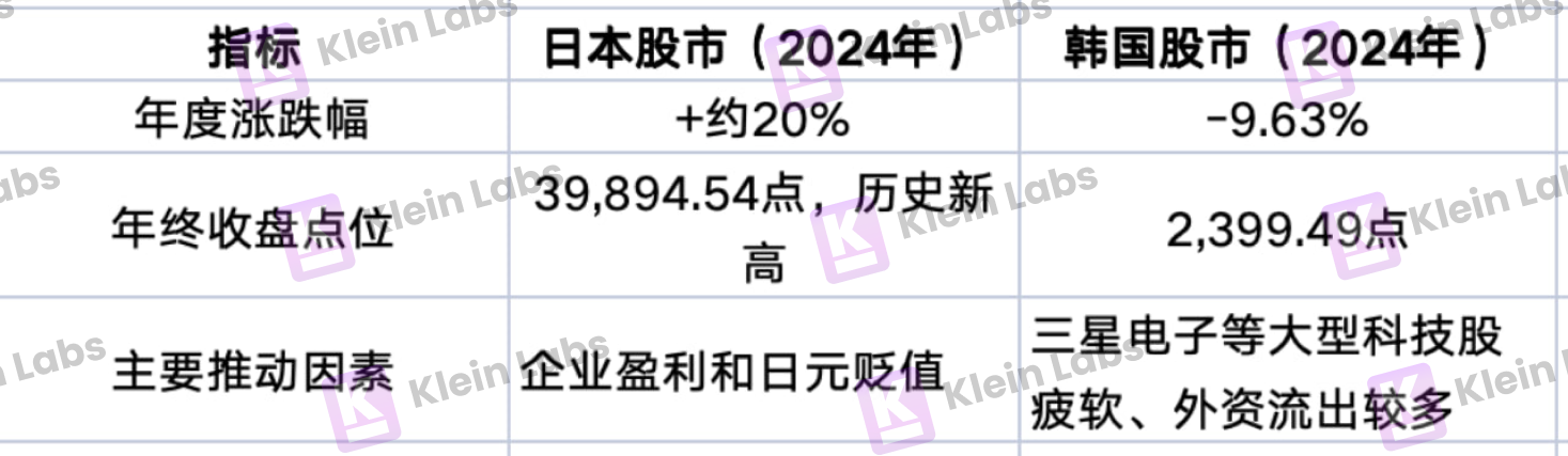 韩国加密市场特别报道 ：泡菜溢价下的数字次大陆