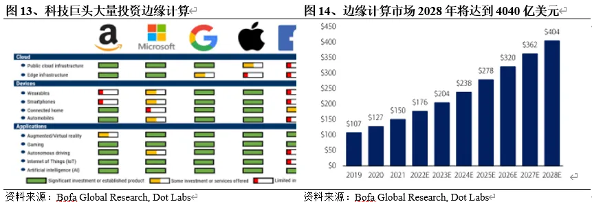 算力风云：解码未来计算大潮