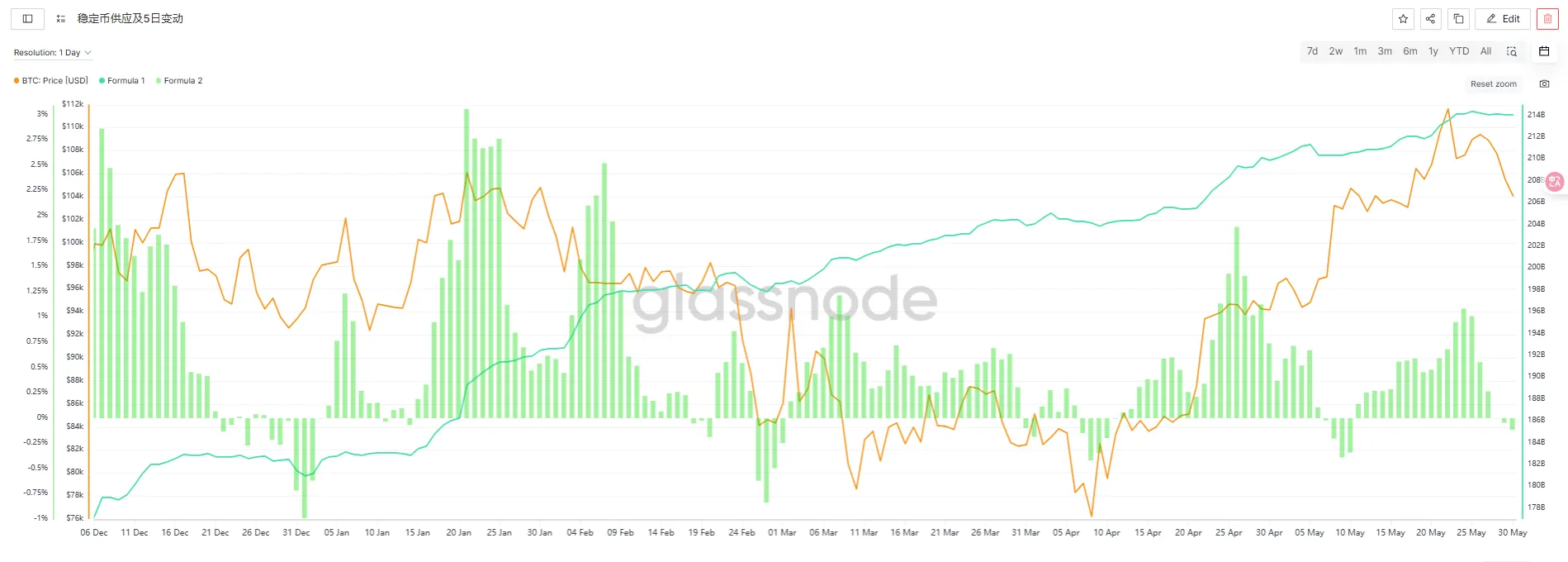 マーケットウォッチウィークリーレポート：資金の撤退と様子見ムードにより、短期的な市場調整のリスクが高まっている