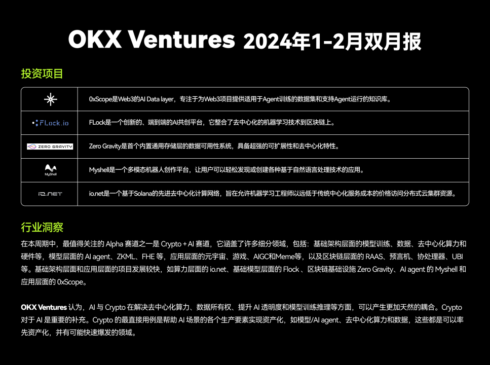 OKX Ventures投资月报： Crypto +AI想象力巨大，已投资iO.NET、Myshell等多个项目