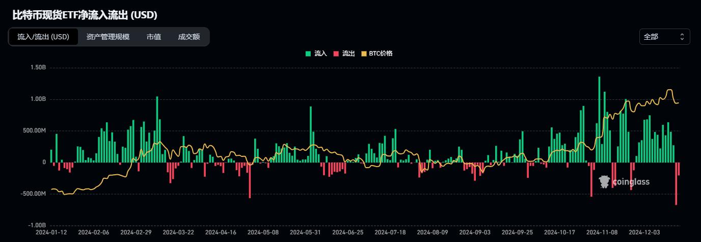 Market Watch Weekly Report: Cryptocurrency market fluctuates and adjusts, and long-term benefits are expected