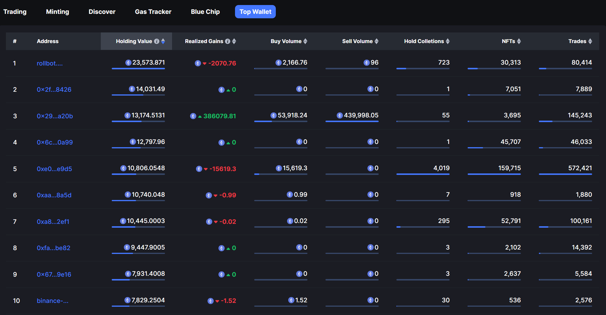 NFTScan | 09.04~09.10 NFT 市场热点汇总