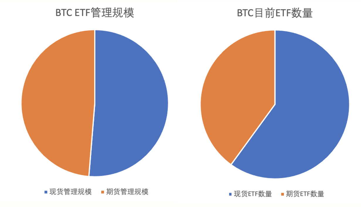 Web 3 行业入门指南之比特币ETF篇