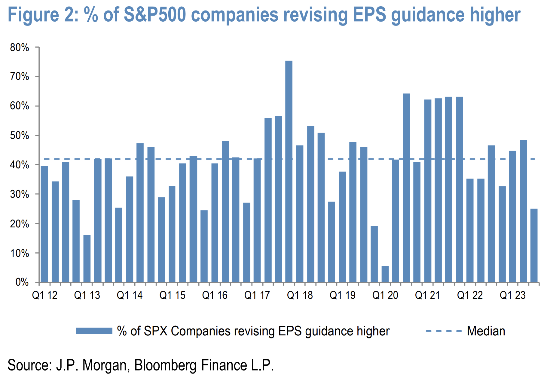 LD Capital宏观周报（10.30）：A股站触底反弹，中美积极进展