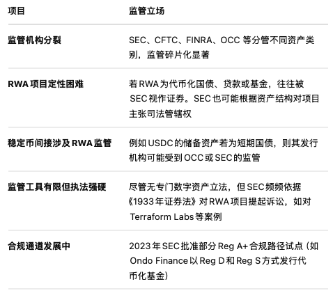 一文读懂RWA：2025年全球RWA市场趋势全景分析