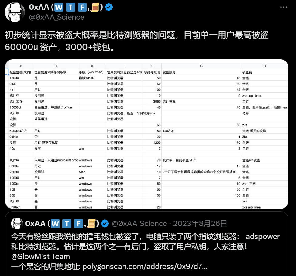 GRASS空投！有的工作室赚百万，有人代挂被骗28万