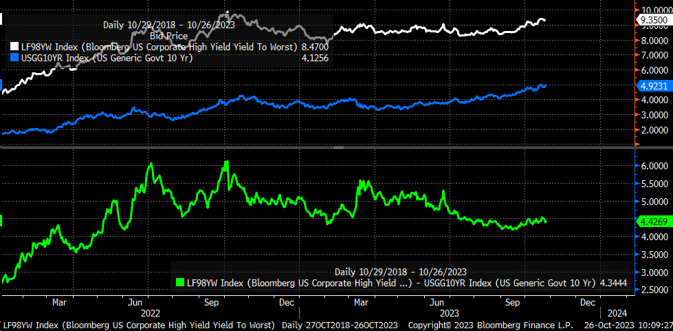 LD Capital宏观周报（10.30）：A股站触底反弹，中美积极进展