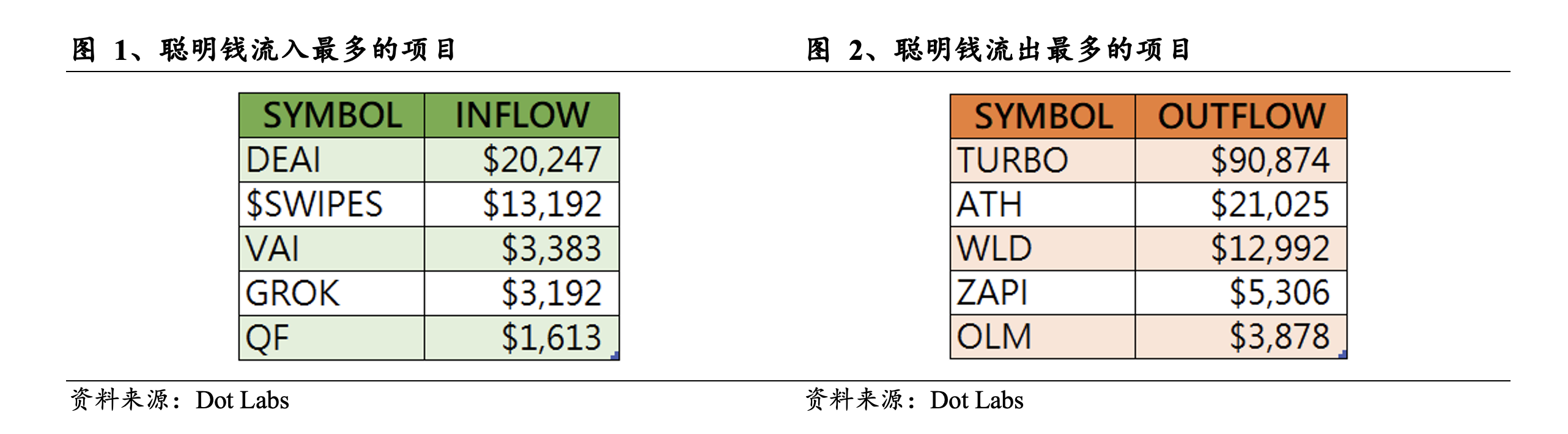 Web3 AI每日点评（2024/8/1）