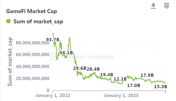 Gryphsis 加密货币周报: 全球最大的比特币期货ETF突破2021年管理资产历史新高