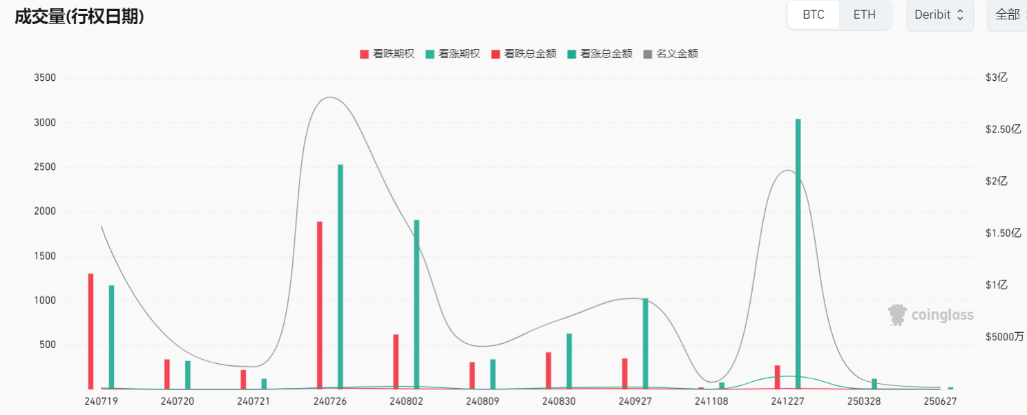 WolfDAO 区块链加密货币行情周报（Jul.22）