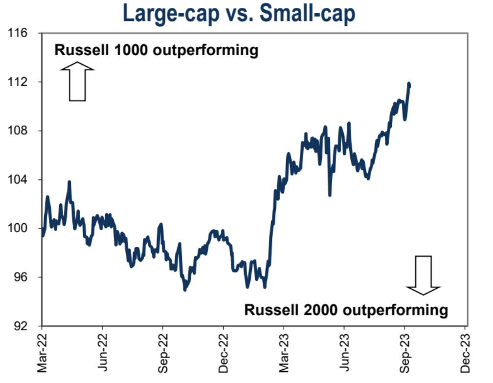 LD Capital: 10.9 长债Y升势不停,股票减仓进行时,三季报的期望