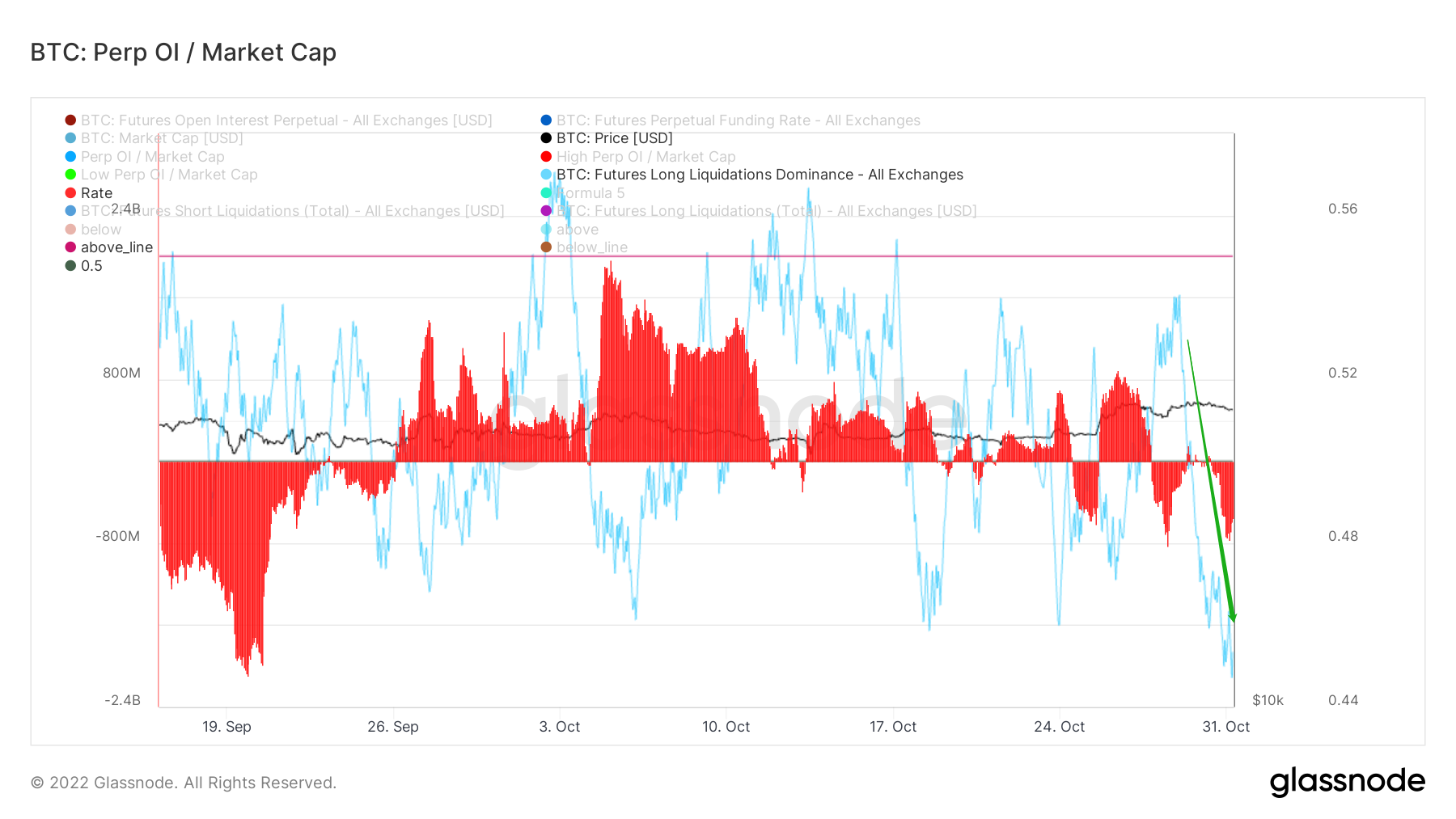 雲破月來，萬象為賓 | WTR 10.31