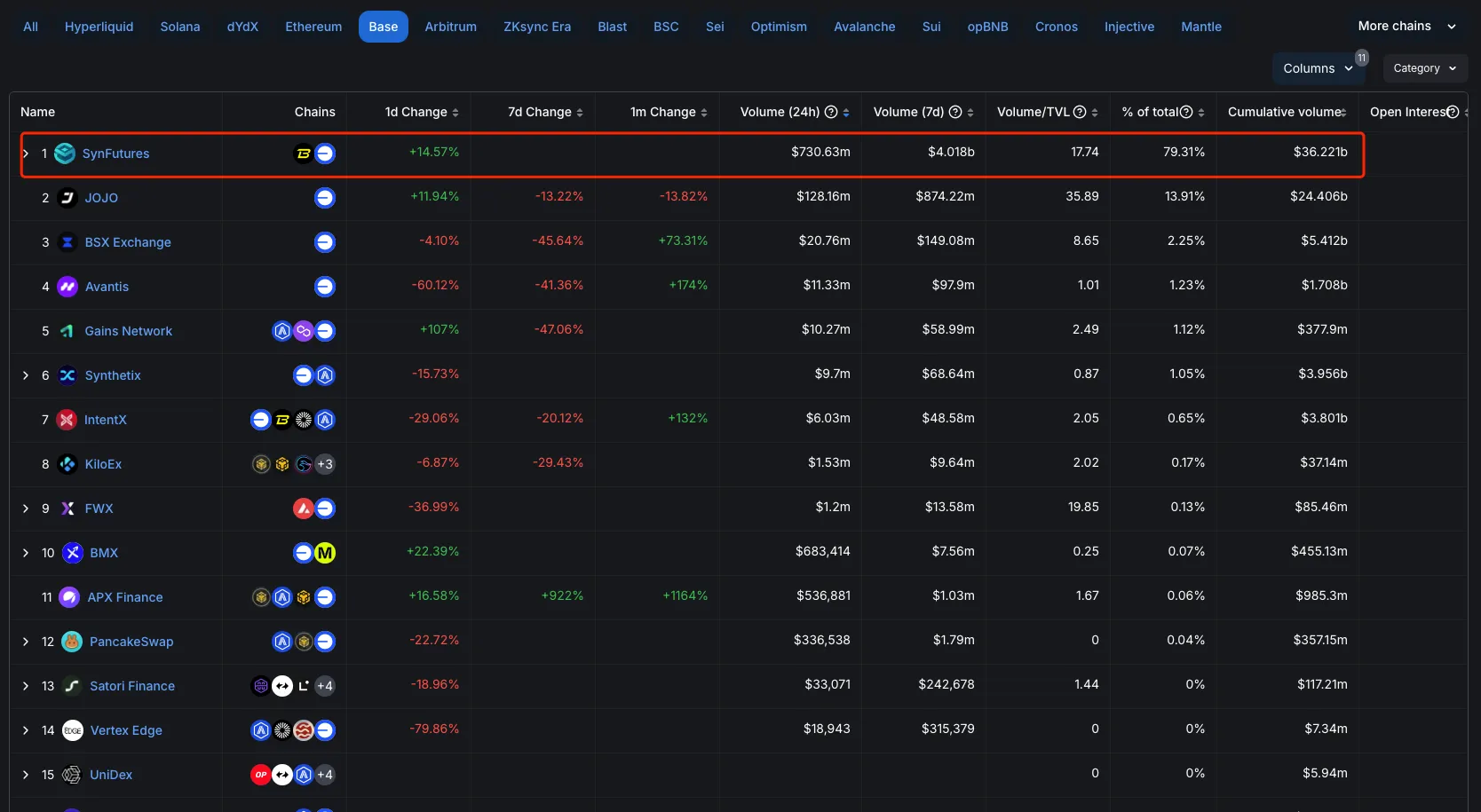 Base 崛起，SynFutures 或成生態系中最具潛力應用