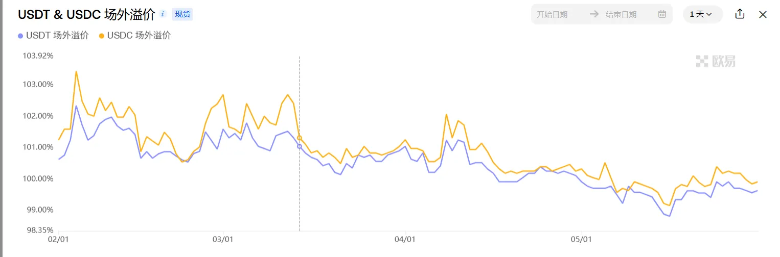 マーケットウォッチウィークリーレポート：資金の撤退と様子見ムードにより、短期的な市場調整のリスクが高まっている
