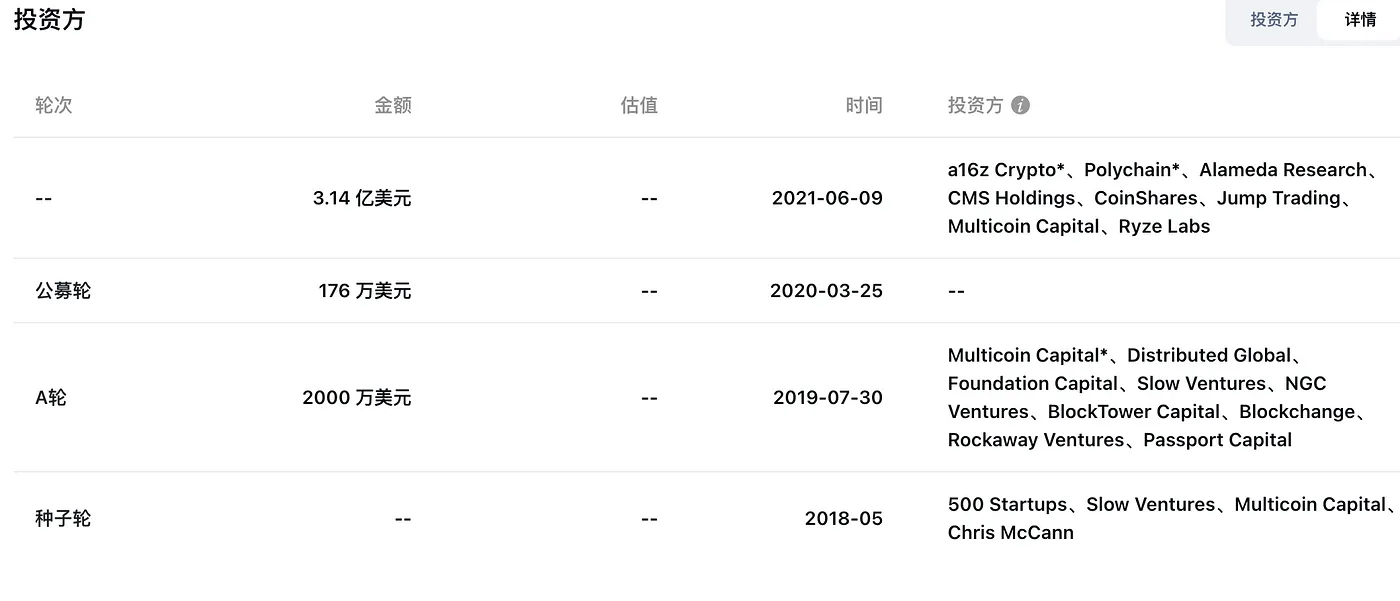 Solana 调研分析报告