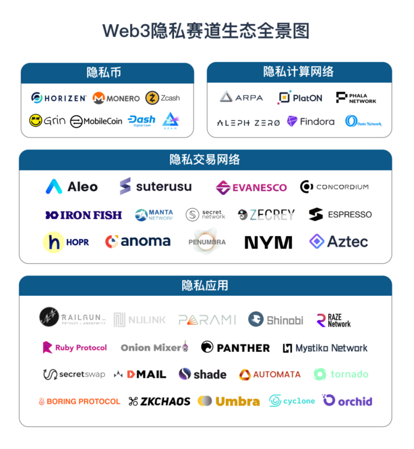 全方位解析隐私赛道新进黑马：Ator