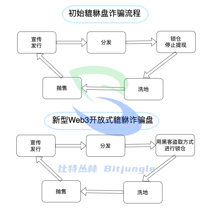 比特叢林揭秘DEXX案件真兇可能性，全力為受害者盡快挽損