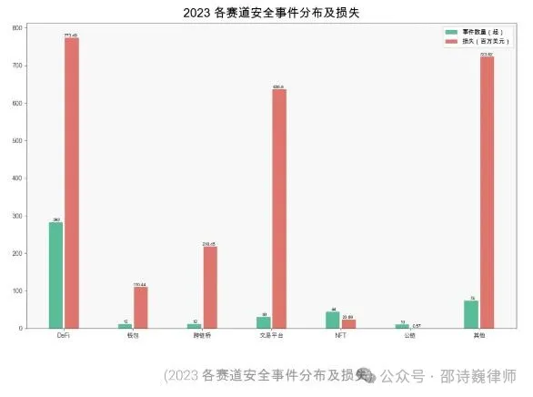 反洗钱法大修，Web3创业者该如何应对？（一）