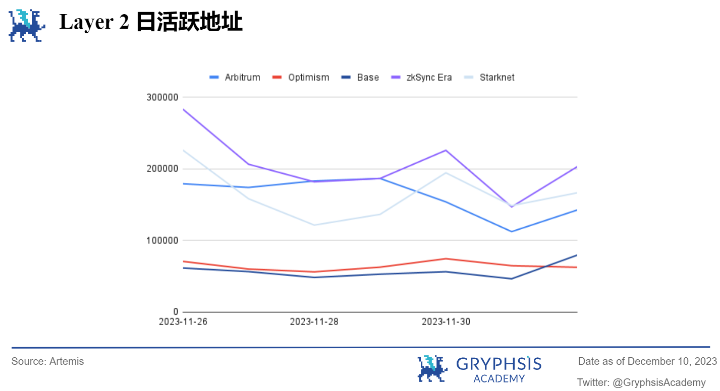 Gryphsis 加密货币周报： BTC本年度首次突破42K，加密货币市值超过1.5万亿美元