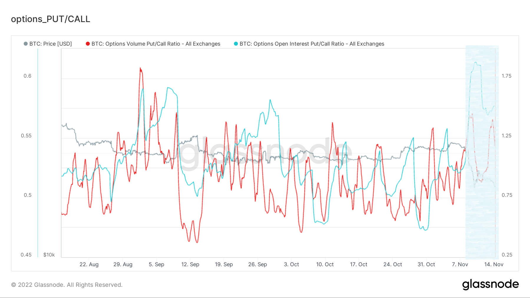 雄關漫道，前路昭昭｜WTR 11.14