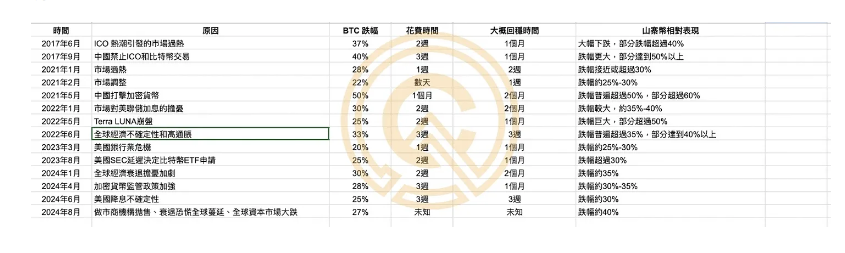 牛市多急跌，急跌反而更健康，阴跌就没牛了