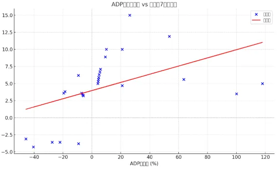마켓워치 주간 보고서: 자본 붐이 둔화되고 시장은 높은 수준의 변동성 시험에 직면할 수 있습니다.