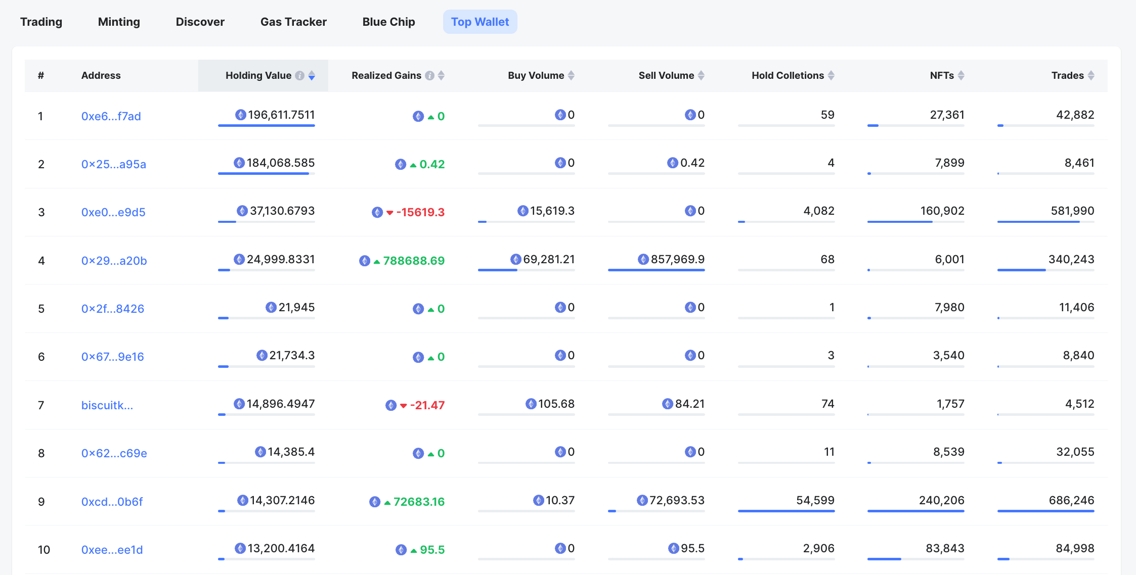 NFTScan | 01.08~01.14 NFT 市场热点汇总