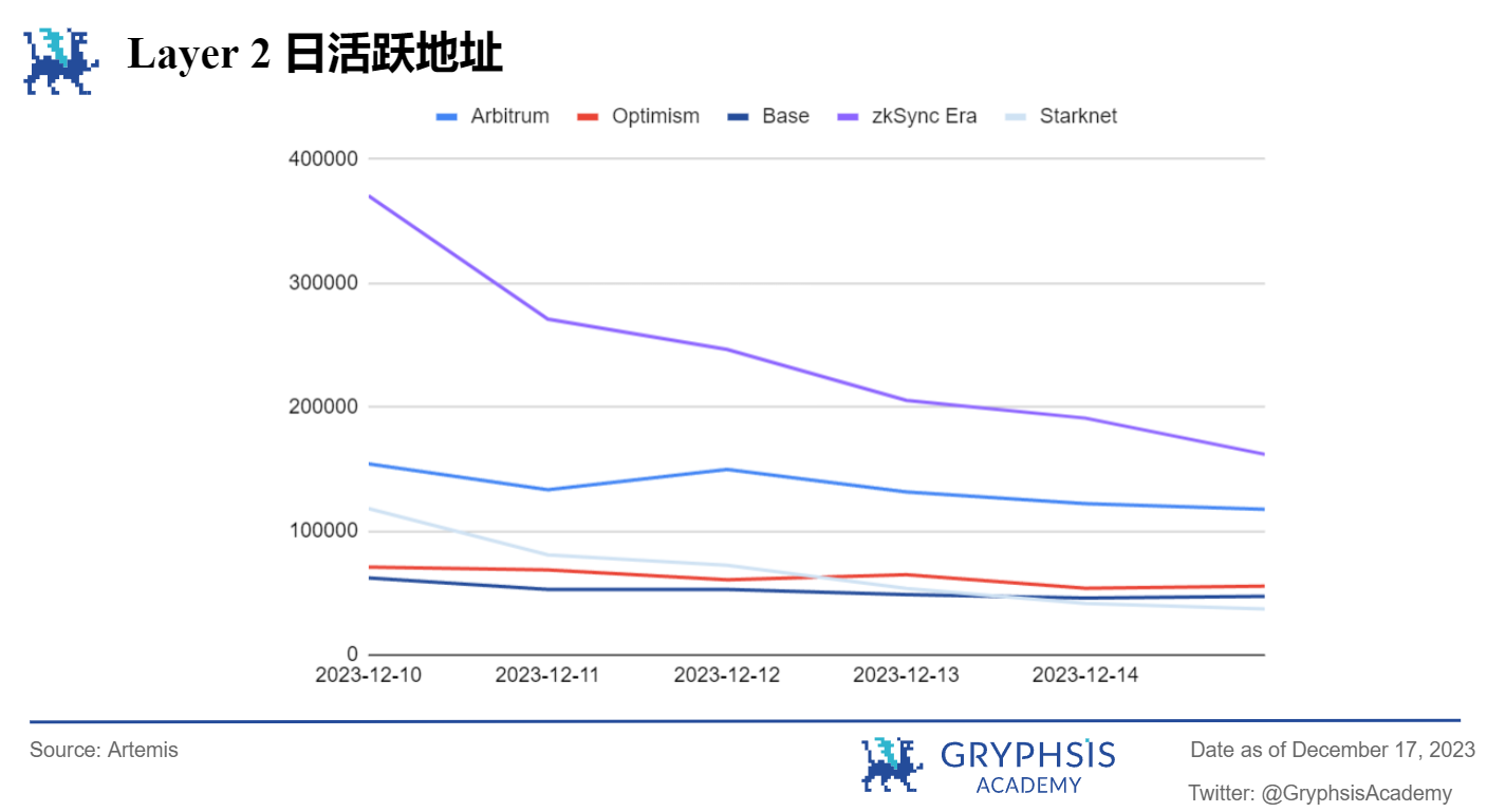 Gryphsis 加密货币周报：硬件钱包Ledger因安全漏洞被攻击48.4万美元