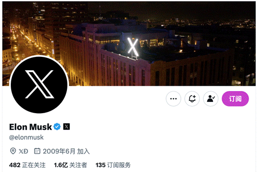 马斯克泄露财富机密!AI模型Grok同名代币暴涨6万倍!团队“前科”内幕曝光