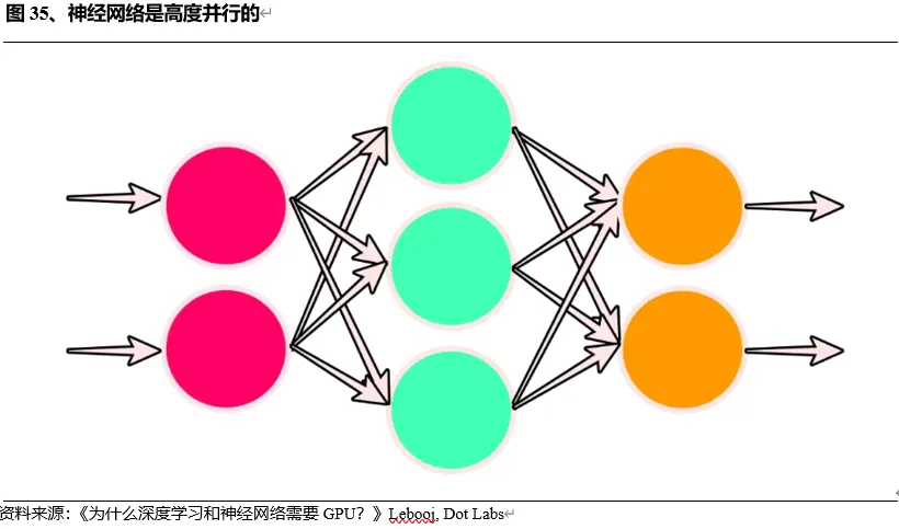 探秘Web3.0 AI产业链（上半部）