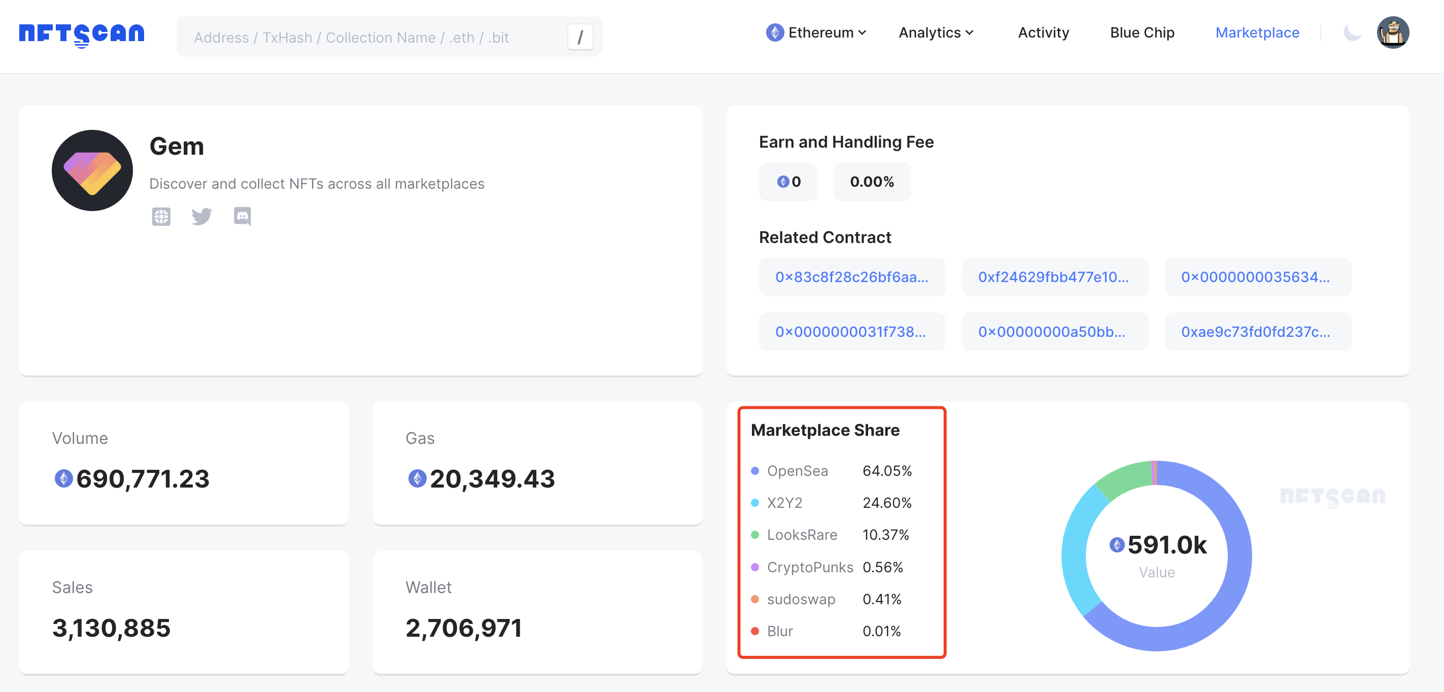 New Features | NFTScan 推出 BlueChip、Watch List、Activity Overv