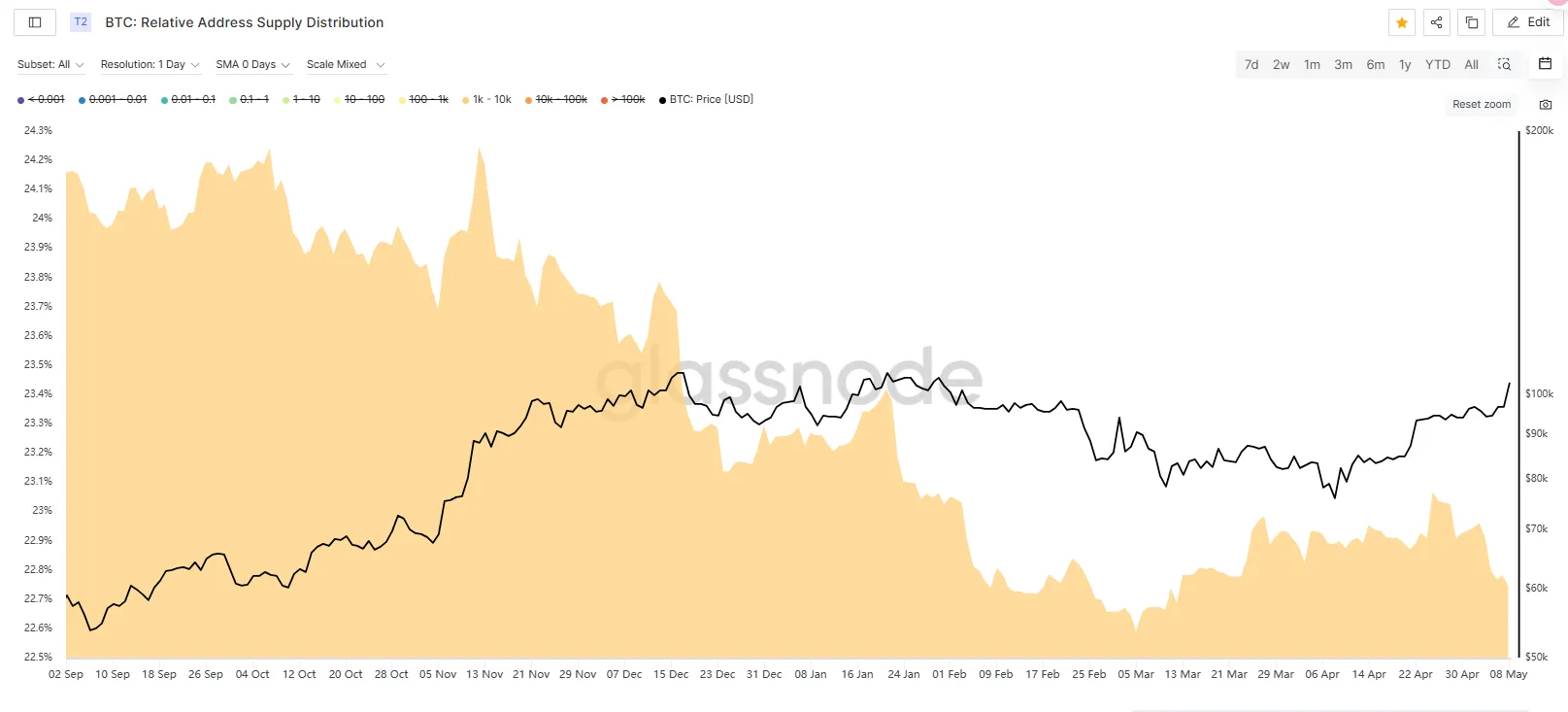 Market Watch Weekly Report: FOMC sets the tone for stabilization policy, capital inflows boost market volatility recovery