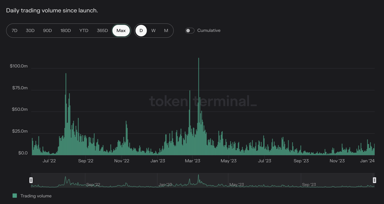 MIIX Capital：OPTIMISM项目调研分析报告