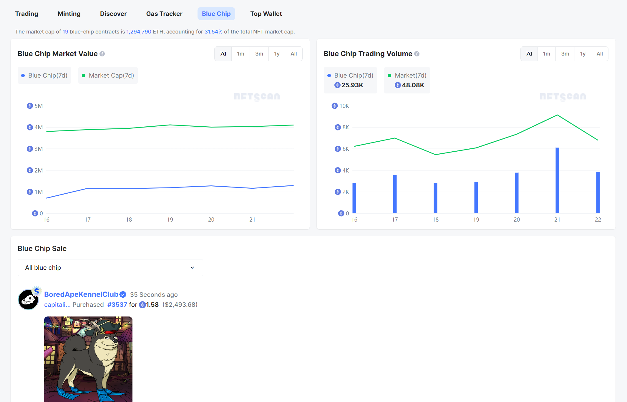 NFTScan | 10.16~10.22 NFT 市场热点汇总