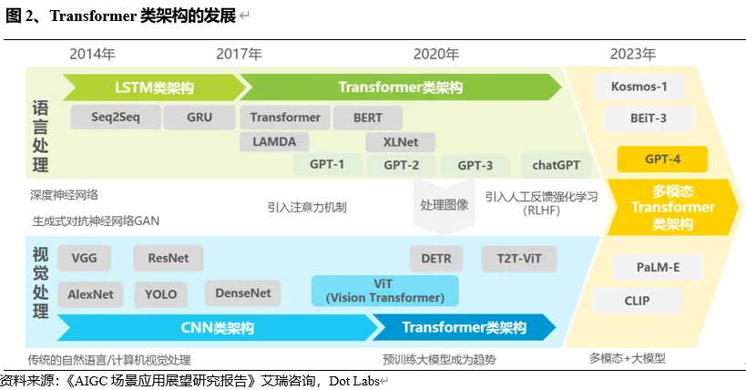 探秘Web3.0 AI产业链（上半部）