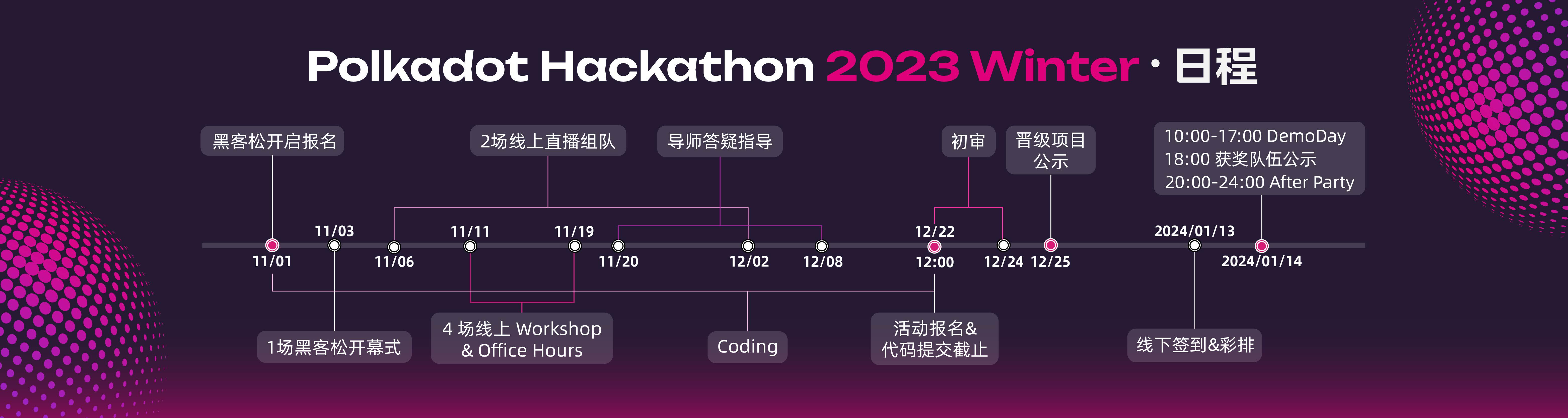 2023 冬季波卡黑客松开启报名!参赛流程一文读懂
