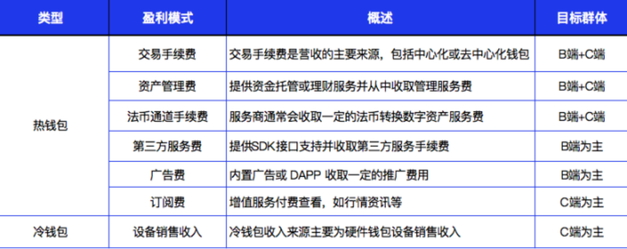 進擊的錢包——帶你了解加密錢包的新技術與新發展