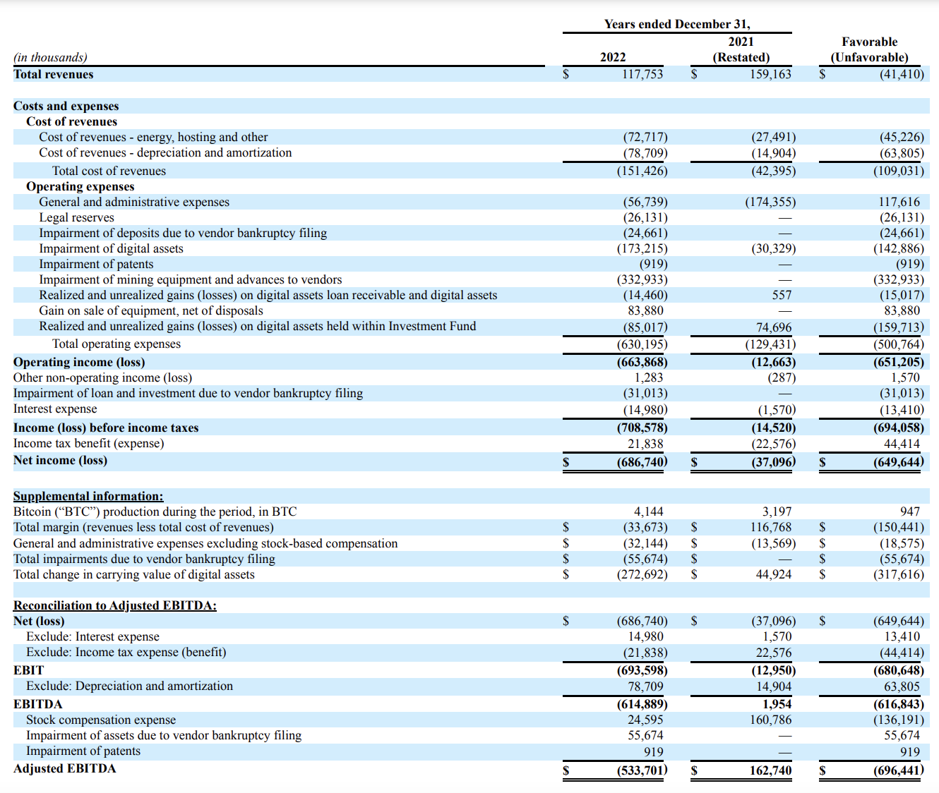 LD Capital: 比特币矿业寒冬下的生死时速:Marathon Digital Holdings(MARA)分析