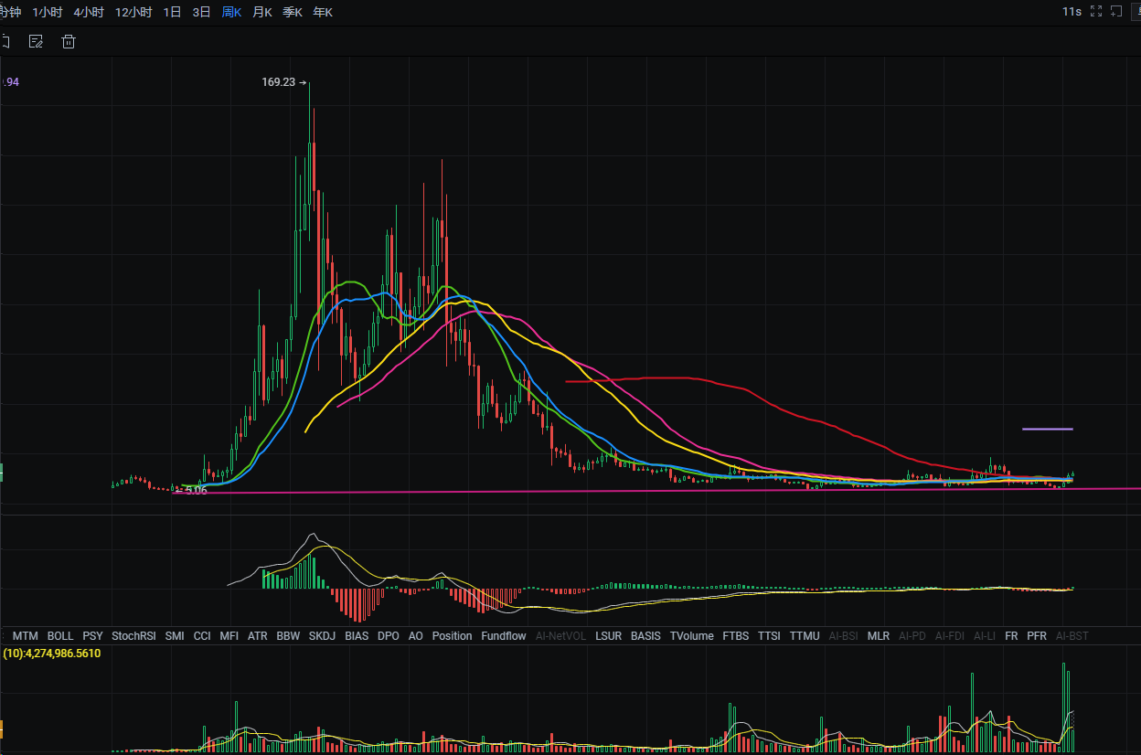 七年老项目评分 63￥ZEN（Horizen）到底怎么样