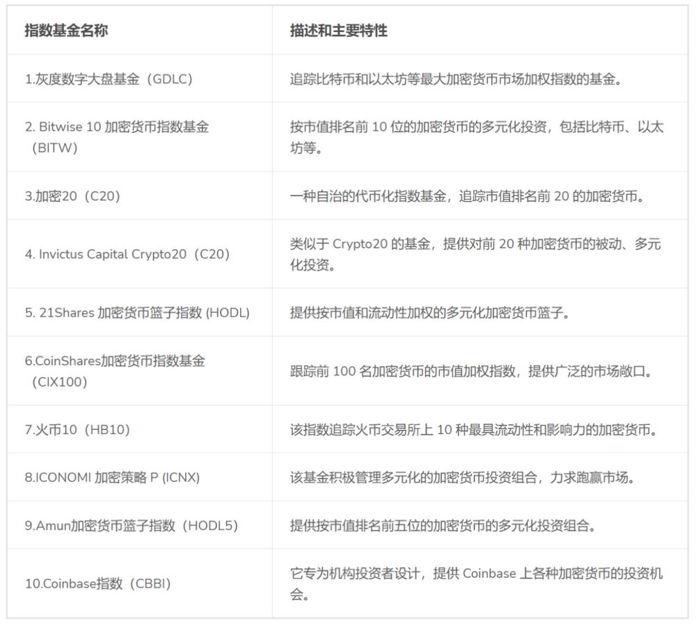 探索未来的加密货币指数基金：2023年的投资机会揭秘