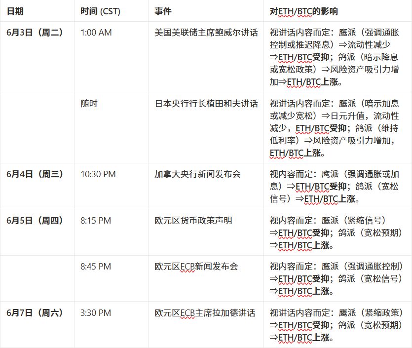 マーケットウォッチウィークリーレポート：資金の撤退と様子見ムードにより、短期的な市場調整のリスクが高まっている