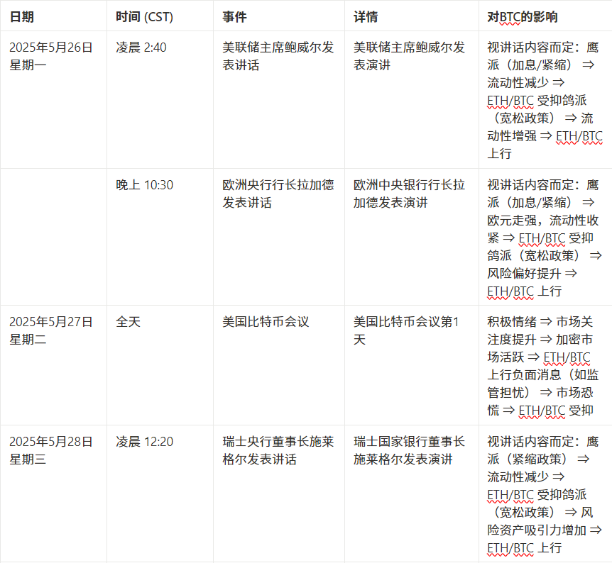 마켓워치 주간 보고서: 거시경제적 혼란은 변동성을 심화시키고 자본 붐은 구조적 위험을 숨길 수 없다