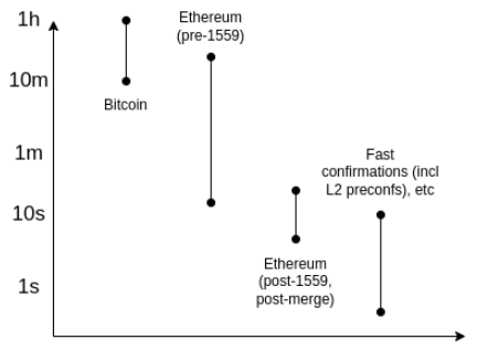 ETHShanghai 2024 峰会：Vitalik Buterin 揭秘以太坊跨 L2 生态布局