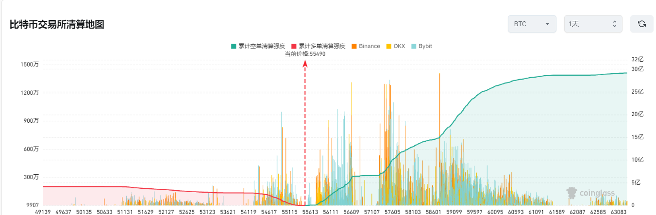 区块链加密货币行情周报（Jul.8）